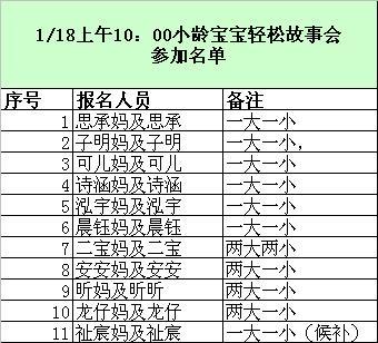 萤火虫小书房2015年1月18日小龄宝宝故事会活动